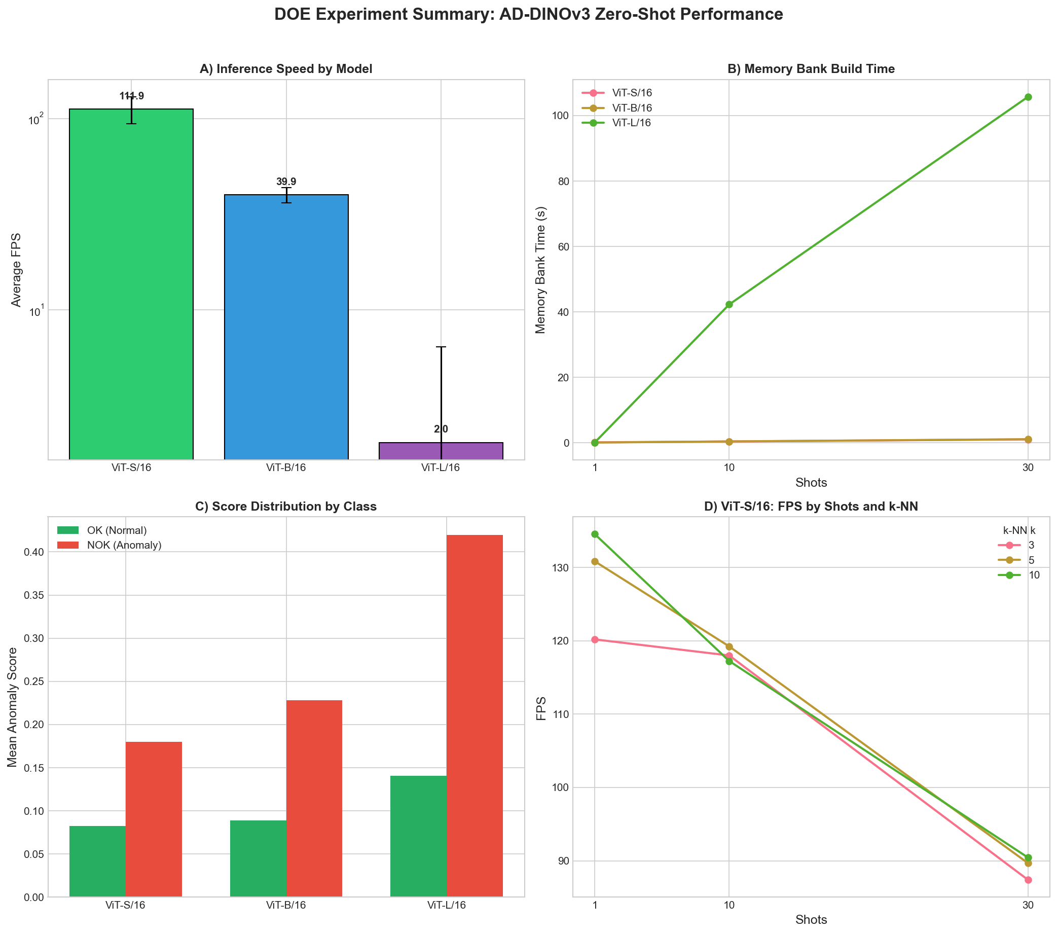 Benchmark results comparing 6 anomaly detection methods