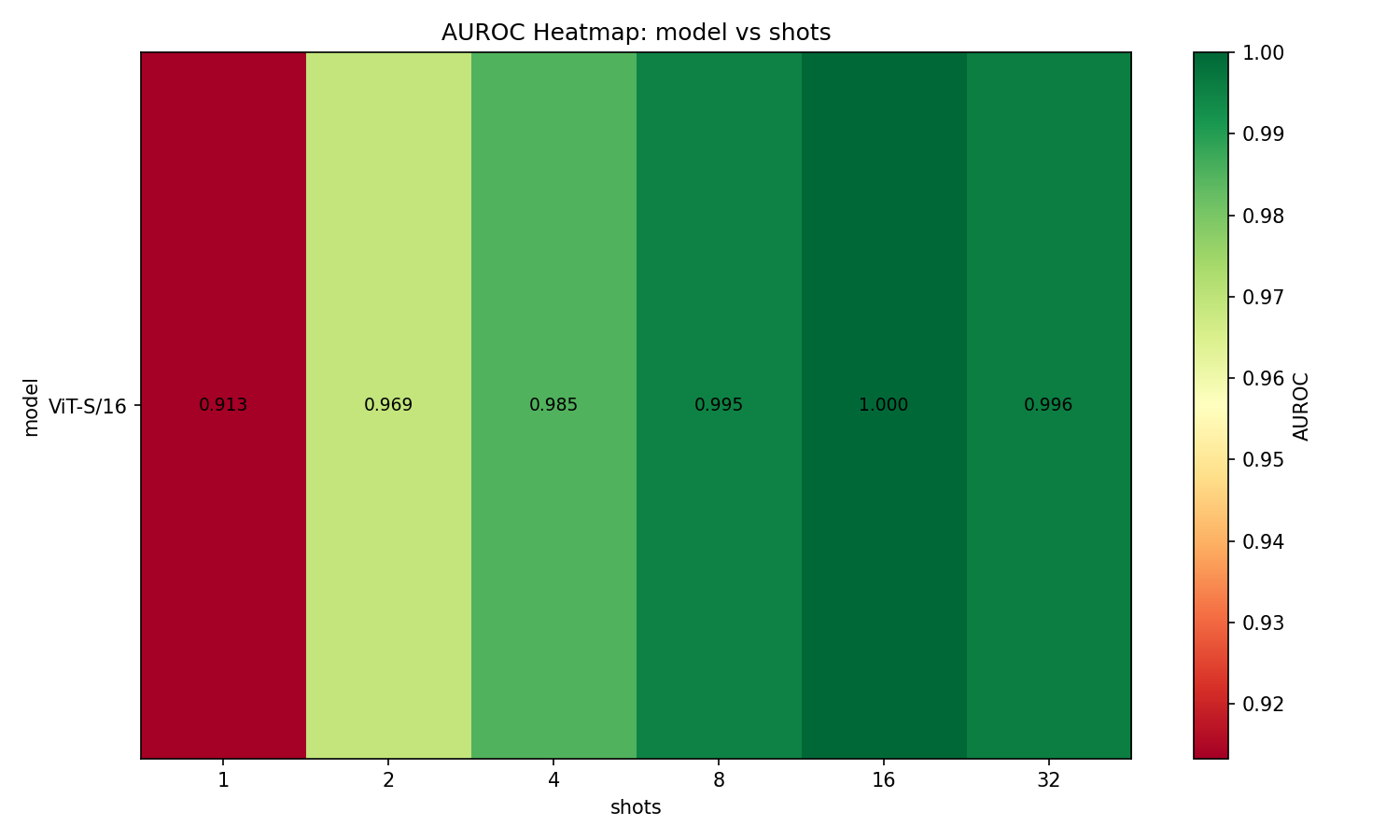 Feature Extraction Optimizer — AUROC heatmap across configurations