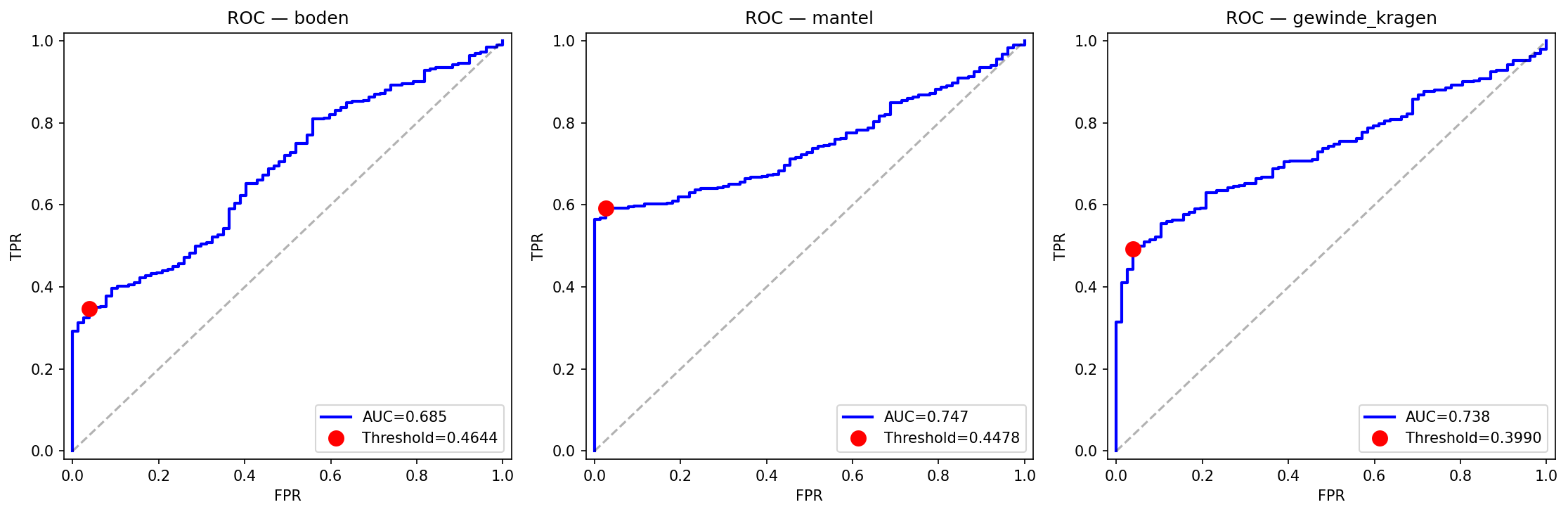 Multi-View Tube Inspection — multi-camera anomaly detection